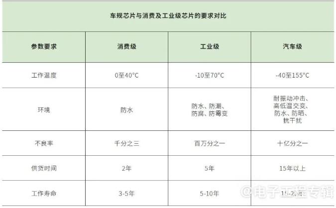 國(guó)產(chǎn)車規(guī)MCU要上車，今年是關(guān)鍵窗口期