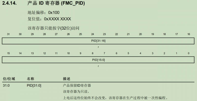 不同型號的GD32 MCU如何區(qū)分？ 