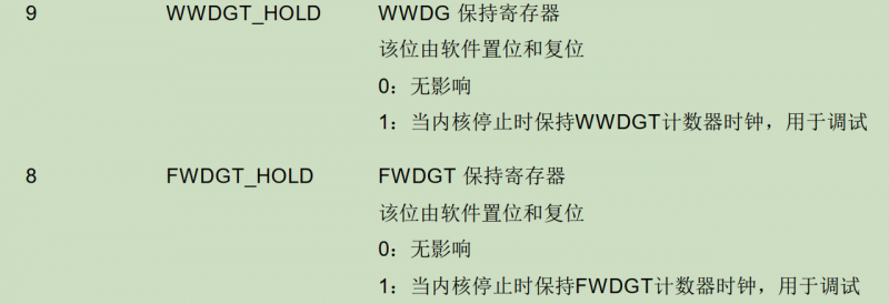 調(diào)試模式下如何調(diào)試看門狗？