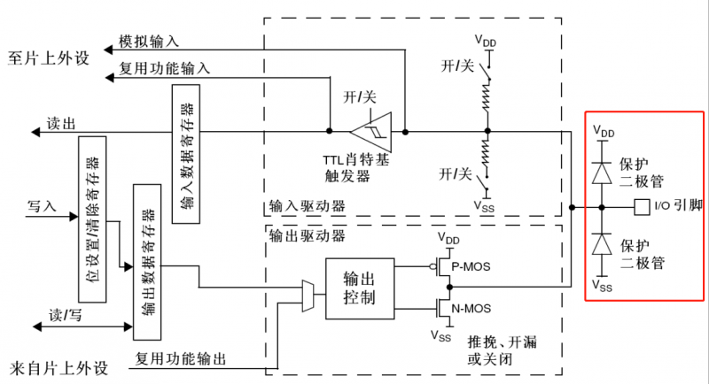 ESD/EOS防護怎么做效果最好？為什么加了TVS的芯片IO口還是被浪涌燒了？ 