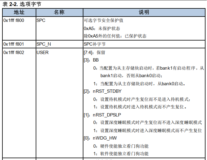 什么是GD32 MCU讀保護？