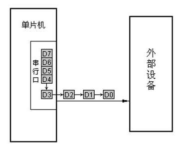 輸入圖片說(shuō)明