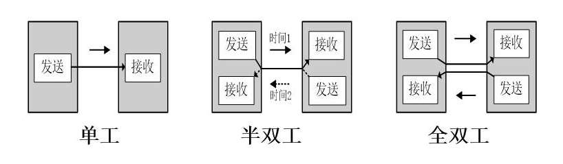 輸入圖片說(shuō)明