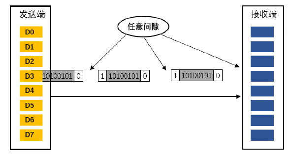 輸入圖片說(shuō)明